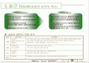 BPR : Business Process Reengineering 20페이지
