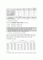국민연금의 문제점과 해결방안(최고의 자료~!~!~!~!~!~!) 6페이지
