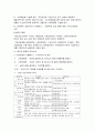 국민연금의 문제점과 해결방안(최고의 자료~!~!~!~!~!~!) 8페이지