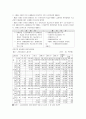 국민연금의 문제점과 해결방안(최고의 자료~!~!~!~!~!~!) 11페이지