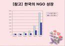 전자정부의 의의와 추진 실적및 향후 방향 5페이지