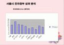 전자정부의 의의와 추진 실적및 향후 방향 23페이지