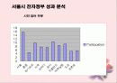 전자정부의 의의와 추진 실적및 향후 방향 27페이지