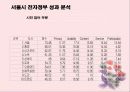 전자정부의 의의와 추진 실적및 향후 방향 29페이지