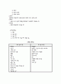 중환자실 케이스스터디(폐렴,천식,울혈성심부전,MR,TR) 5페이지