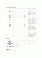 중환자실 케이스스터디(폐렴,천식,울혈성심부전,MR,TR) 14페이지