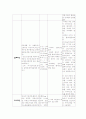 중환자실 케이스스터디(폐렴,천식,울혈성심부전,MR,TR) 18페이지