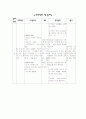 중환자실 케이스스터디(폐렴,천식,울혈성심부전,MR,TR) 22페이지