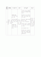 중환자실 케이스스터디(폐렴,천식,울혈성심부전,MR,TR) 24페이지