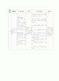 중환자실 케이스스터디(폐렴,천식,울혈성심부전,MR,TR) 25페이지