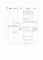 중환자실 케이스스터디(폐렴,천식,울혈성심부전,MR,TR) 26페이지