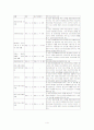 환경위생관련제도(환경보호법) 4페이지