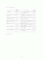 환경위생관련제도(환경보호법) 9페이지