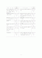 환경위생관련제도(환경보호법) 11페이지