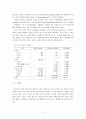 수자원과 수질오염의 이해 2페이지