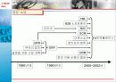 산업구조 분석을 통한 e–Marketplace 분석 5페이지