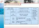 산업구조 분석을 통한 e–Marketplace 분석 12페이지