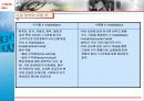 산업구조 분석을 통한 e–Marketplace 분석 13페이지