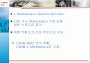 산업구조 분석을 통한 e–Marketplace 분석 17페이지