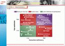 산업구조 분석을 통한 e–Marketplace 분석 19페이지