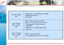 산업구조 분석을 통한 e–Marketplace 분석 22페이지