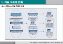 e-비즈니스 기술, 국내 동향, 산업별 e-비즈니스 사례 조사 2페이지