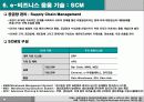 e-비즈니스 기술, 국내 동향, 산업별 e-비즈니스 사례 조사 19페이지
