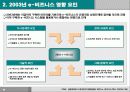 e-비즈니스 기술, 국내 동향, 산업별 e-비즈니스 사례 조사 29페이지