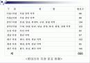 롯데리아 경영관리 9페이지