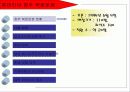 롯데리아 경영관리 22페이지