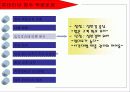 롯데리아 경영관리 25페이지
