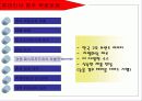 롯데리아 경영관리 27페이지