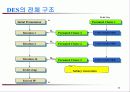 [기술동향분석] 정보보호를 위한 암호화 기초 16페이지