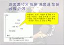 [기술조사 발표자료] 스마트카드 기술 20페이지