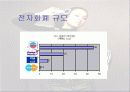 [기술조사 발표자료] 스마트카드 기술 25페이지