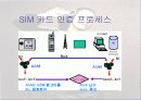 [기술조사 발표자료] 스마트카드 기술 26페이지