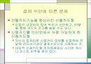 [기술조사]전자화폐에 관하여 14페이지