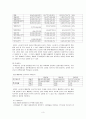 회계원리 재무분석_국순당 3페이지