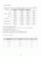 사업계획서_스트레스 해소방 10페이지