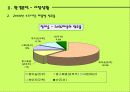 山(두산)산소주의 시장점유율 확대 마케팅 전략 6페이지