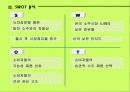 山(두산)산소주의 시장점유율 확대 마케팅 전략 15페이지