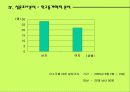 山(두산)산소주의 시장점유율 확대 마케팅 전략 16페이지
