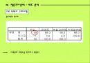 山(두산)산소주의 시장점유율 확대 마케팅 전략 19페이지