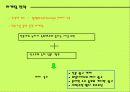 山(두산)산소주의 시장점유율 확대 마케팅 전략 24페이지