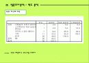 山(두산)산소주의 시장점유율 확대 마케팅 전략 25페이지