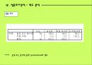 山(두산)산소주의 시장점유율 확대 마케팅 전략 27페이지