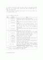 경제 기본법칙의 변화 4페이지