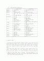 경제 기본법칙의 변화 8페이지