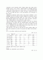사회복지사의 재교육 및 소진실태 8페이지