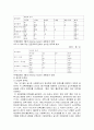 사회복지사의 재교육 및 소진실태 9페이지